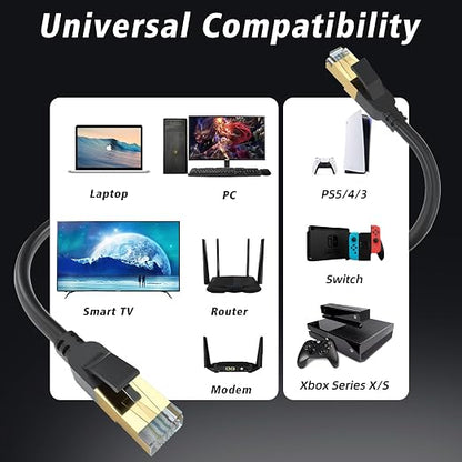 Cat 8 Ethernet Cable, 85FT High Speed Heavy Duty 26AWG Cat8 LAN Network Cable - Image 5