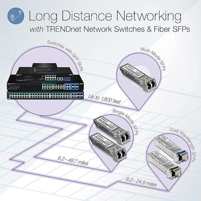 TRENDnet 52-Port Web Smart PoE+ Switch, 48 x Gigabit PoE+ Ports, 4 x Shared - Image 2