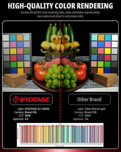 IFOOTAGE COB Video Light SL1 60DN, Continuous Output Lighting, 5600K Daylight - Image 7