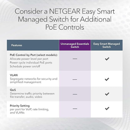 NETGEAR 16 Port PoE+ Gigabit Switch – Unmanaged Essentials Ethernet Switch - Image 5