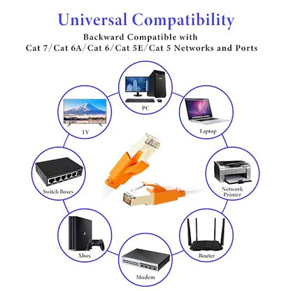 Smolink Ethernet Cable 50 FT, Cat 8 Ethernet Cable 2000Mhz 40Gbps, Internet - Image 8