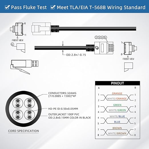 Ultra Thin Cat 6 UTP Ethernet Cable 6.6 Feet 5Pack, Flexible & Slim Rj45 Cat6a - Image 6