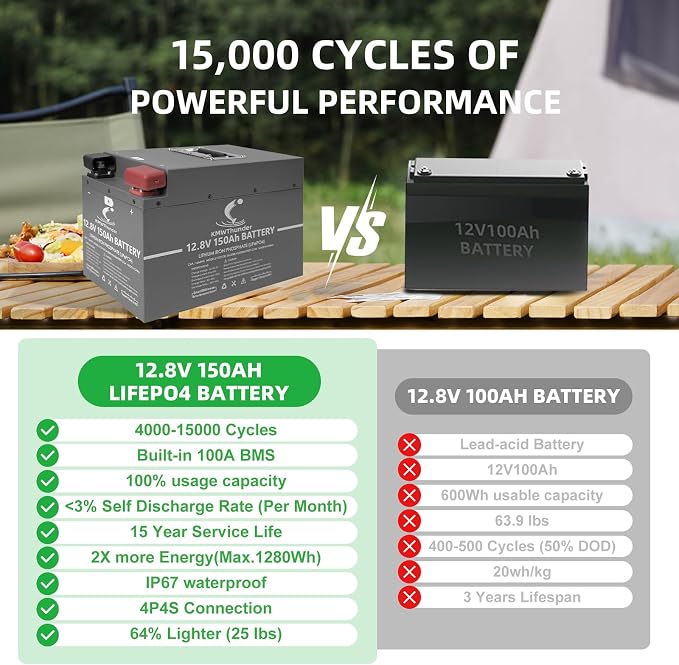 LiFePO4 Battery, 12V 150AH Lithium Battery - Image 4