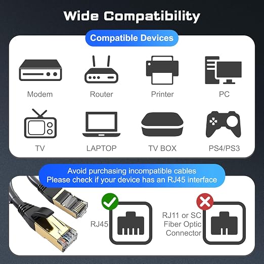 DbillionDa Cat 8 Ethernet Cable 40Gbps 2000MHz, 3FT Supports Cat7 Cat6 Cat5e - Image 7