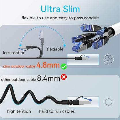 Sokqovt Cat 8 Ethernet Cable Slim 15ft Outdoor&Indoor, Pure Copper Cat8 - Image 5