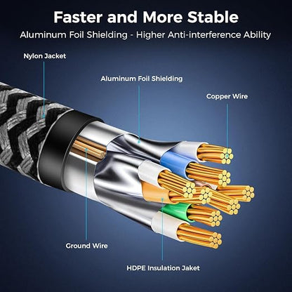 Cat 8 Ethernet Cable 50FT, High-Speed Braided Internet Cable Network Cord - Image 5