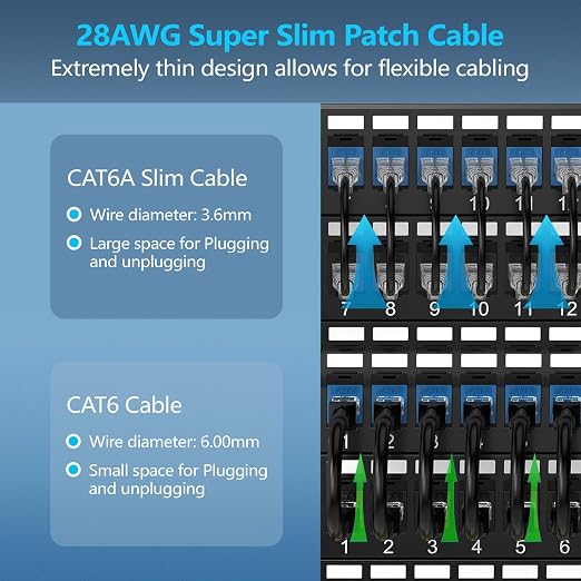 CableGeeker Patch Cables Cat6a 7ft Slim, Cat6 Ethernet Patch Cable 10G Support - Image 2