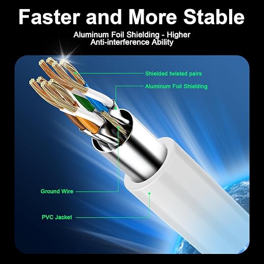 Cat 8 Ethernet Cable 6 ft, 40Gbps High Speed Gaming Network Cable 2000MHz Heavy - Image 2