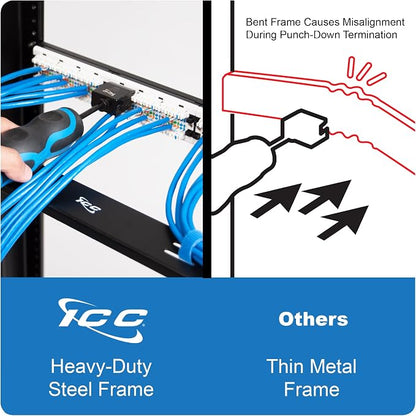ICC CAT5e Patch Panel, UL Listed & PoE++ Rated Gigabit Applications, Rackmount - Image 9