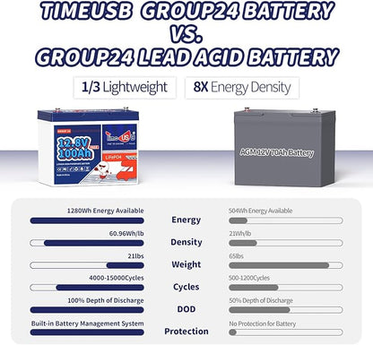4 Pack 12V 100Ah Group24 Mini LiFePO4 Battery, Grade A Battery Cells, 100A BMS - Image 4
