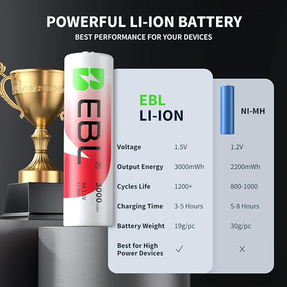 EBL Rechargeable AA Batteries Lithium - Image 9