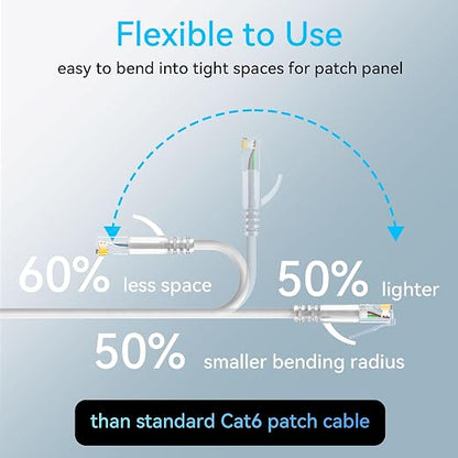 Sokqovt Cat6a Patch Cables Slim 2ft, Flexible Cat6 Ethernet Patch Cable 10G - Image 3