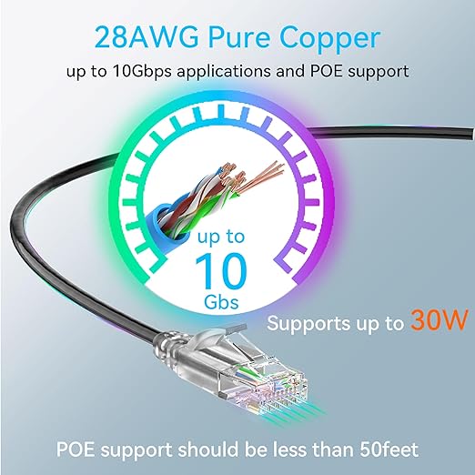 Cat6a Ethernet Cable Slim 25ft Outdoor&Indoor, 28AWG Pure Copper Cat6 Internet - Image 4