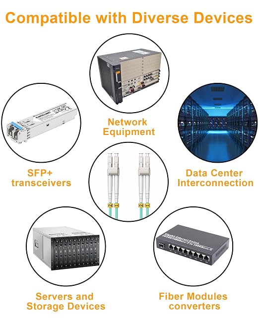 LC to LC Fiber Patch Cable, 10G/40G OM3 Fiber Optical Patch Cables Multimode - Image 5