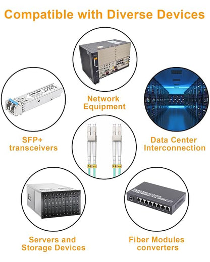 LC to LC Fiber Patch Cable, OM3 10G/40G Multimode Fiber Jumper Duplex Optical - Image 6