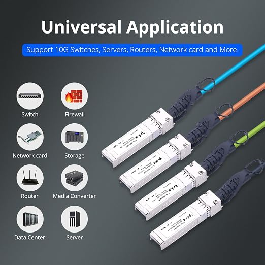 ipolex Colored 10G SFP+ Twinax Cable, Direct Attach Copper Passive Cable in Blue - Image 7