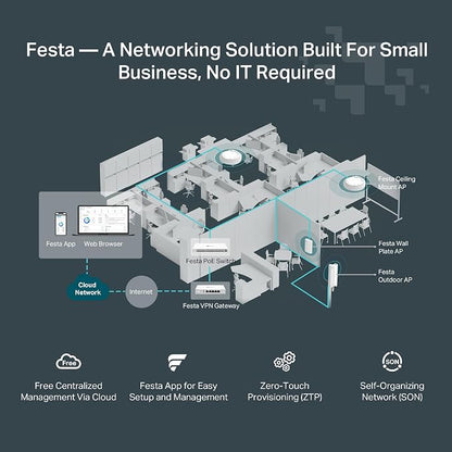 TP-Link Festa F61 Ultra-Slim Wireless Access Point Wi-Fi 6 AX1800 Mesh - Image 6