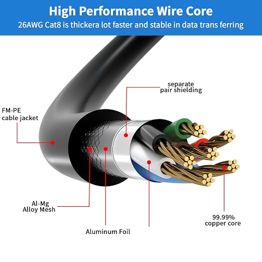 Cat 8 Ethernet Cable 6FT 10FT 20FT 40FT 50FT 100FT 150FT, High Speed 40Gbps - Image 2