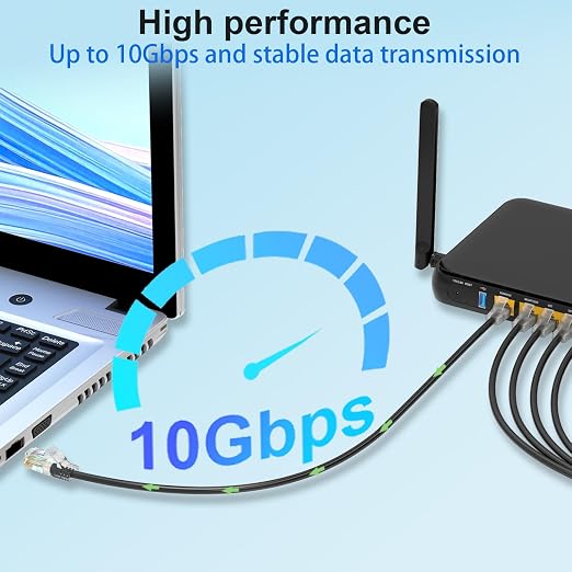 Cat 6 Patch Cables 1 feet, Slim Cat6a Ethernet Patch Cable 10Gbps 550Mhz - Image 2