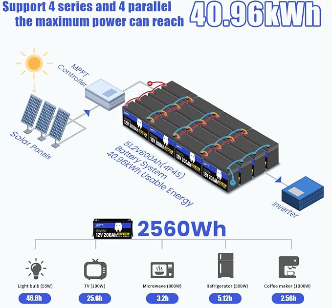 12.8V 200Ah LiFePO4 Lithium Battery 1 Pack - Image 5
