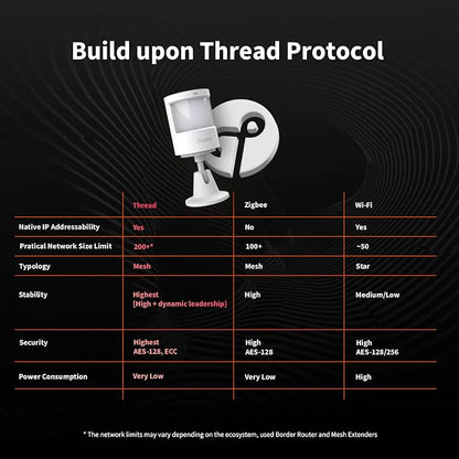 Aqara Motion and Light Sensor P2, Motion Detector - Image 3