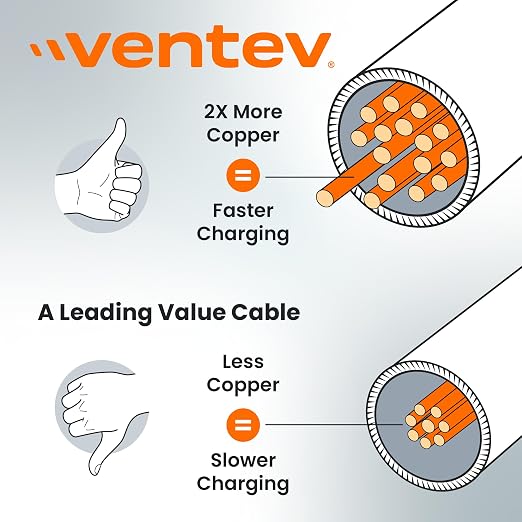 Ventev Helix 3ft Expandable USB C to USB C Cable | Fast Charging Cable - Image 3