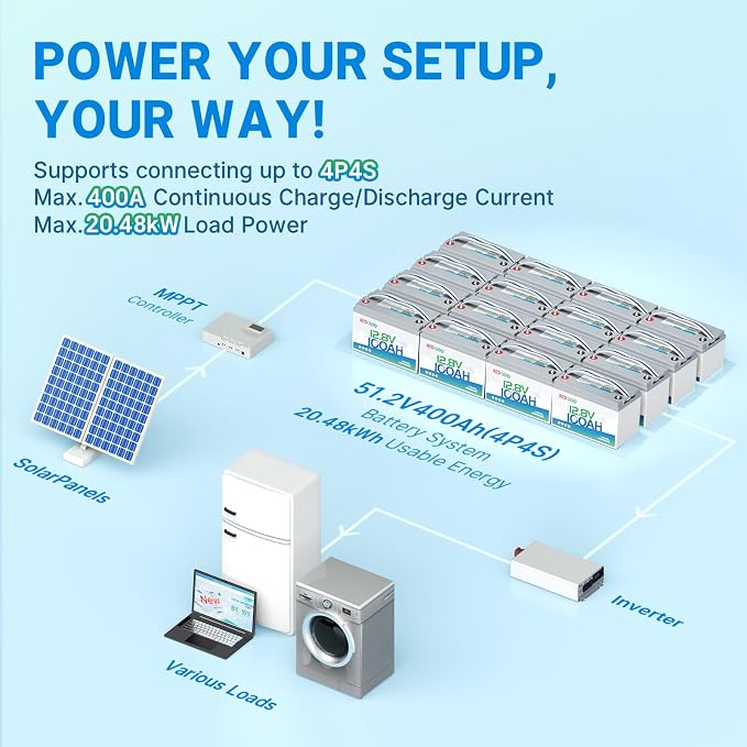 Redodo 4 Pack 12V 100Ah Lithium LiFePO4 Battery, Group 31 Battery Built in 100A - Image 6