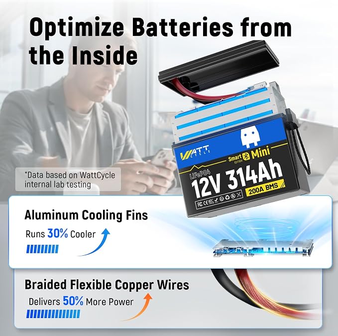 48V 314Ah Mini LiFePO4 Lithium Battery - Image 7
