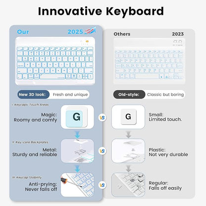 iPad 7th/8th/9th Generation Case - Image 3