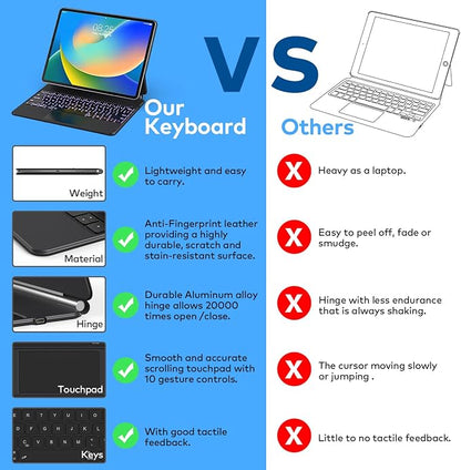 Keyboard Case for iPad Air 11-inch & iPad Pro 11 inch – Magic-Style Magnetic - Image 7