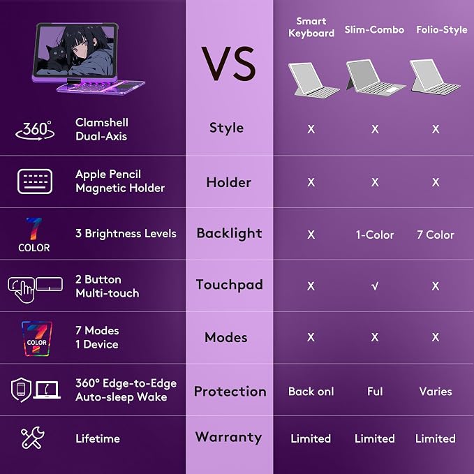 GUSGU Transparent Case with Wireless Keyboard - Image 3