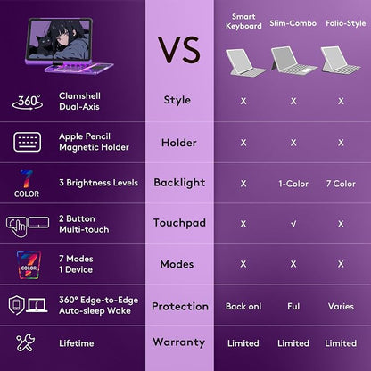GUSGU Transparent Case with Wireless Keyboard - Image 3