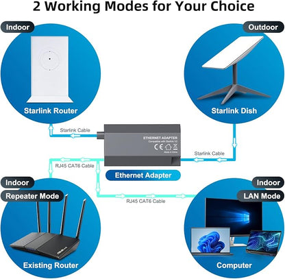 Starlink Ethernet Adapter for Rectangular Satellite Internet V2, Starlink - Image 5