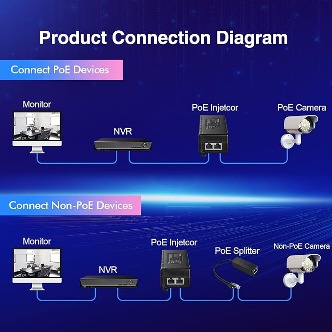 MokerLink 2.5 Gigabit PoE Injector, 802.3af/at/bt 60W, 2.5G/1G/100M Ethernet - Image 6