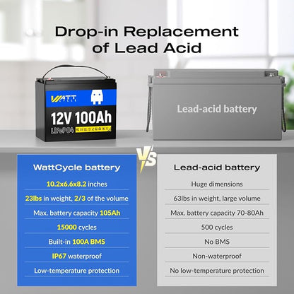 12V 100Ah LiFePO4 Deep Cycle Battery - Image 3
