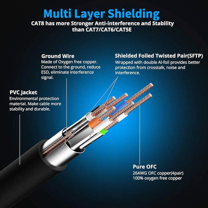 CAT 8 Ethernet Cable Shielded SFTP Internet Network Patch Cord, Heavy Duty High - Image 3