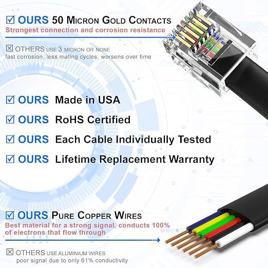 AmzPRO AmzDeals 2-Pack 5 Feet Black RJ12 6P6C Straight Wired Cable, Pro Grade - Image 3