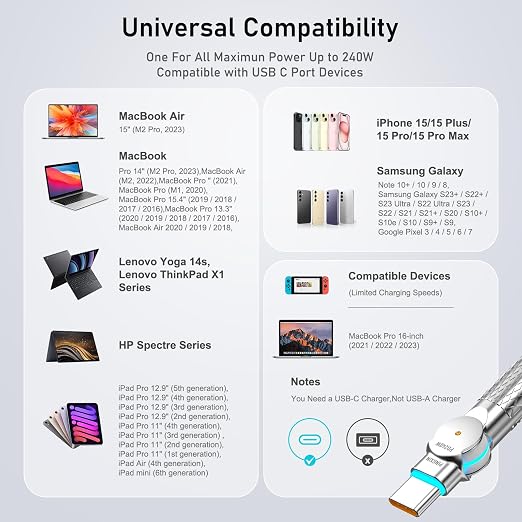 USB C Cable 3.3ft 240W Braided 180°Rotating USB C to USB C Cable USB 2.0 - Image 7