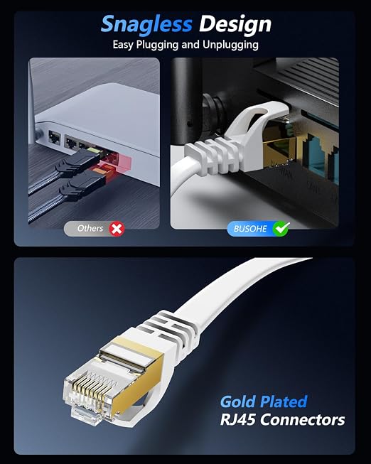 BUSOHE Cat 8 Ethernet Cable 25 FT, 40Gbps 2000Mhz High Speed Flat Cat8 Cable - Image 5