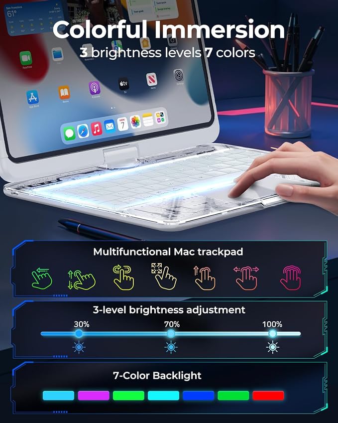 SIBEITU Keyboard Case for iPad Pro 11 Inch, 360 Rotatable iPad Pro 11 Clear - Image 3