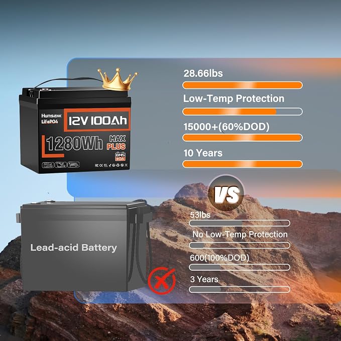 12V 100Ah LiFePO4 Battery MAX PLUS - Image 2