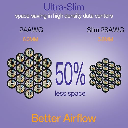 Cat6a Patch Cables 0.5ft Slim, Cat6 Ethernet Patch Cable Pure Copper, Flexible - Image 3