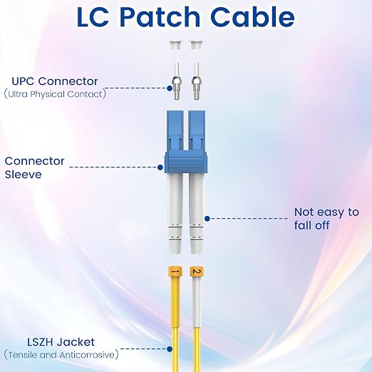 SpeedyCables- OS2 LC to LC Fiber Patch Cable 5M 6-Pack, 1G/10Gb 9/125um Single - Image 4