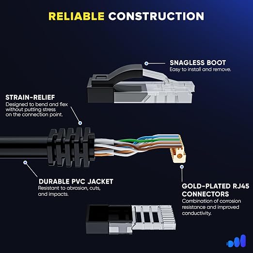Maximm Cat 6 Ethernet Cable 1.5 Ft, Cat6 Cable, LAN Cable, Internet Cable - Image 3