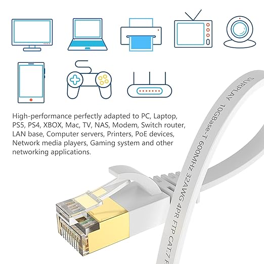 Cat7 15FT Ethernet Cable Flat-White-10Gbps Ultra Slim High Speed Double Shielded - Image 6