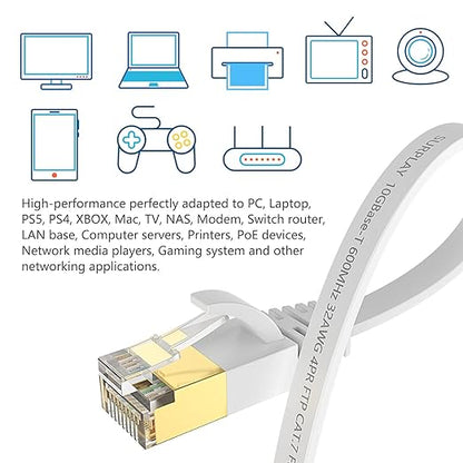Cat7 15FT Ethernet Cable Flat-White-10Gbps Ultra Slim High Speed Double Shielded - Image 6