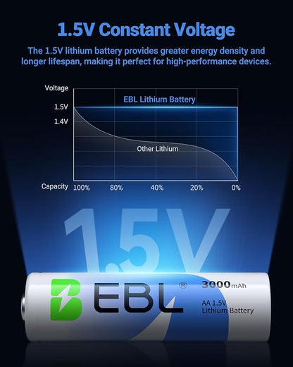 EBL AA Lithium Batteries 12 Pack, 3000mAh 1.5V High-Capacity Non-Rechargeable - Image 4
