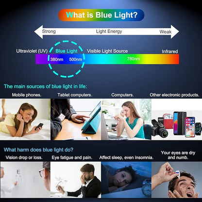 LYWHL Anti-Blue Light Eye Protection Anti-Spy Anti-Glare Purple Flexible Film + - Image 4