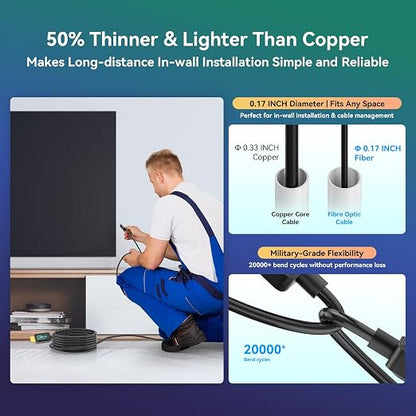 Fiber Optic HDMI Cable 65 ft 2.1 8K 48Gbps High Speed Supports 8K@60Hz 4K@120Hz - Image 5