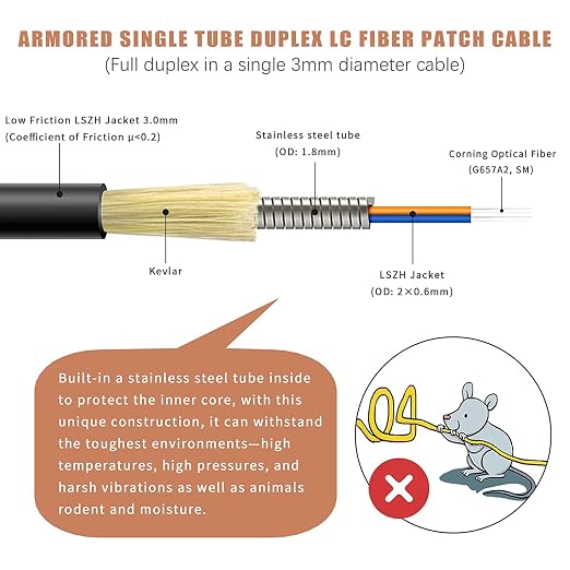 75 Meters Uniboot LC to LC Outdoor Armored Fiber Patch Cable, Low Friction - Image 2